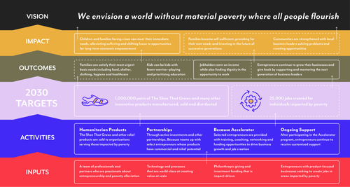 The Because Theory of Change