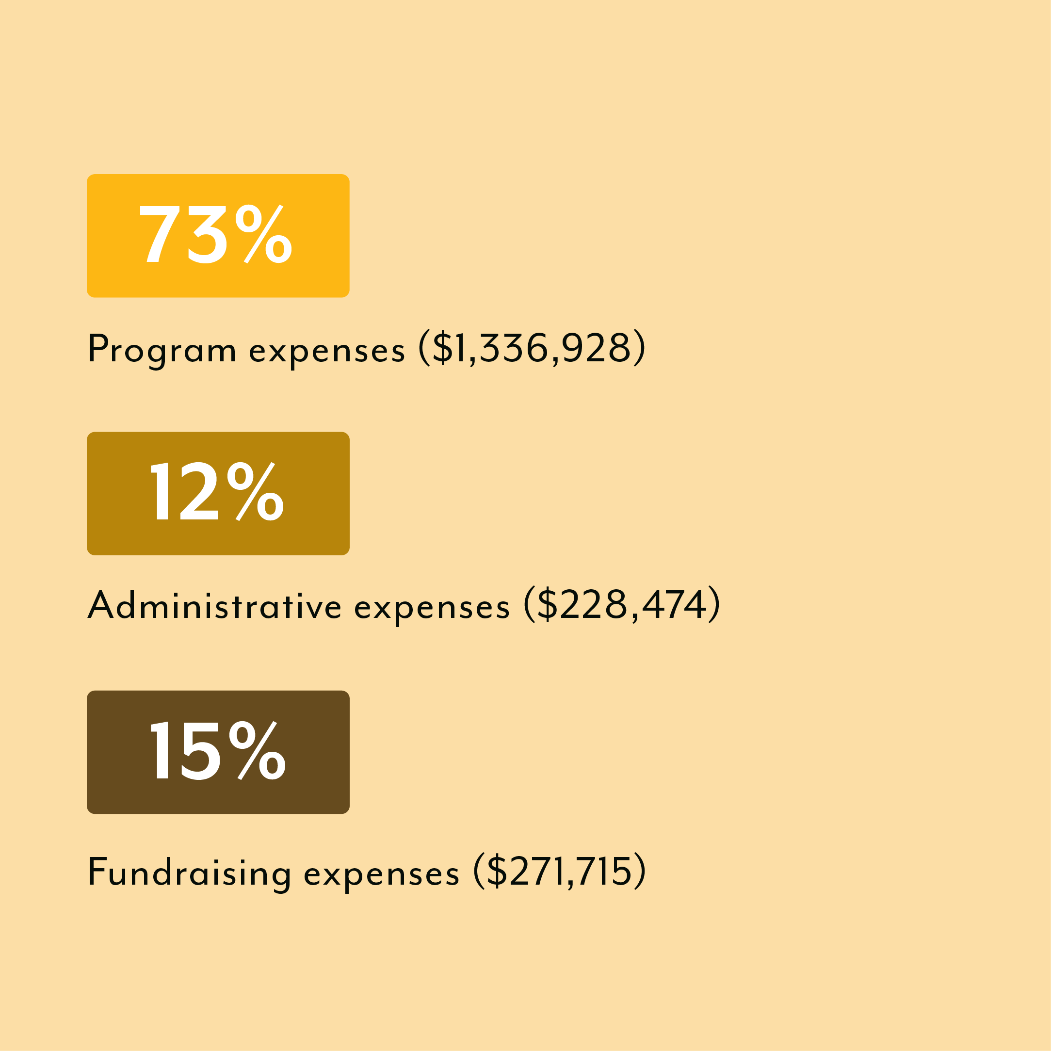 Annual_report_stat_replacement-20.png