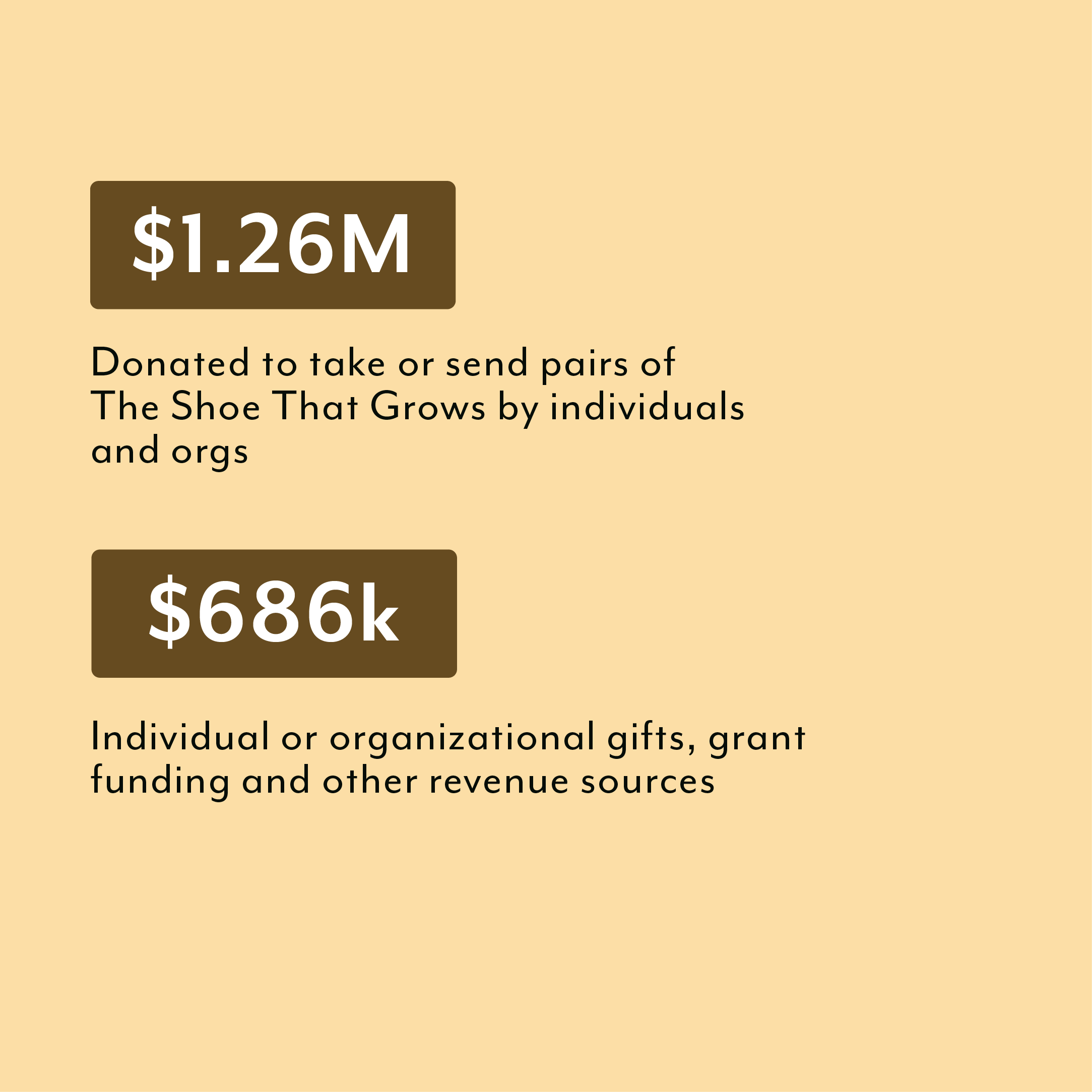 Annual_report_stat_replacement-22.png