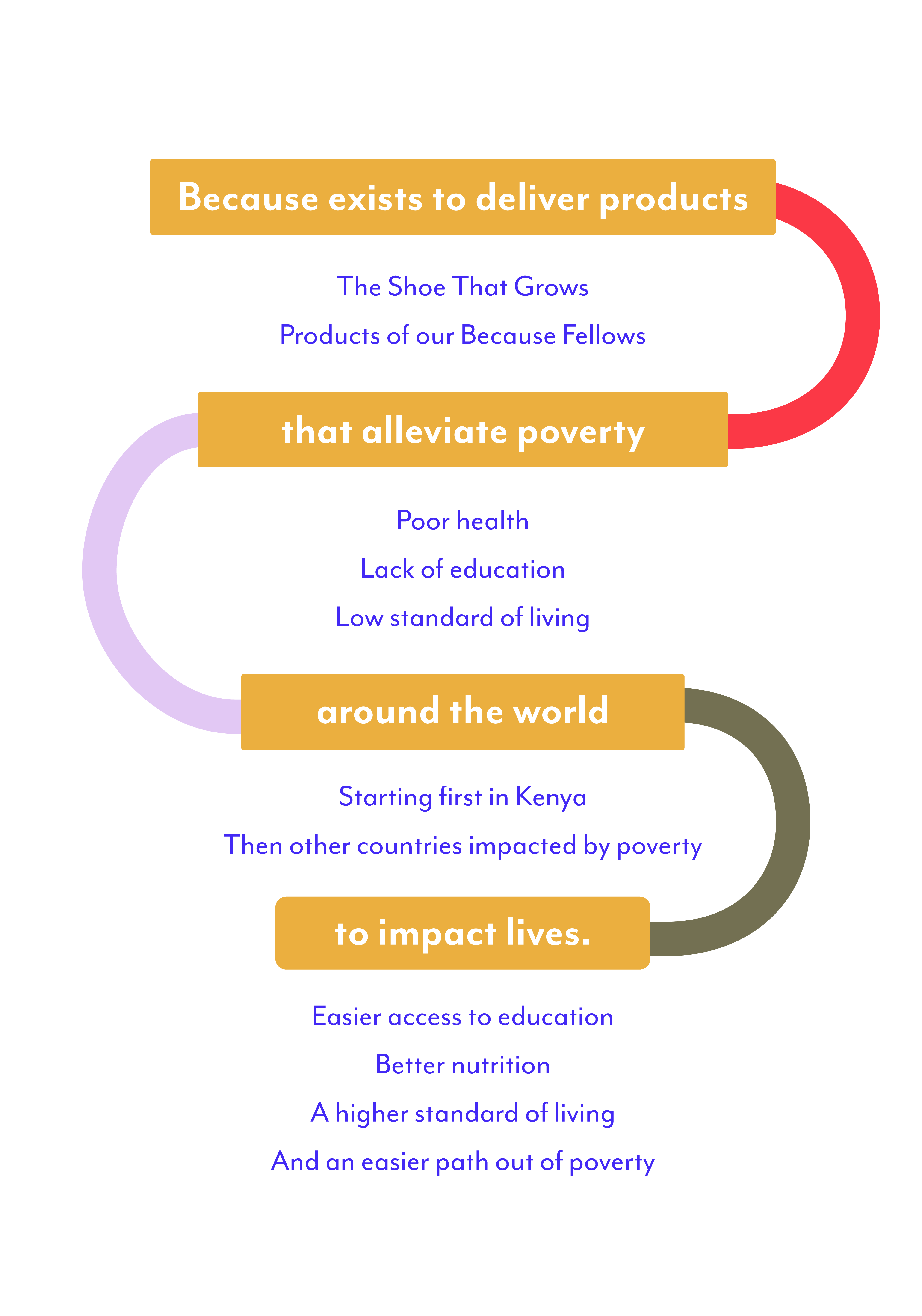 Theory_of_Change_z_print_1.png
